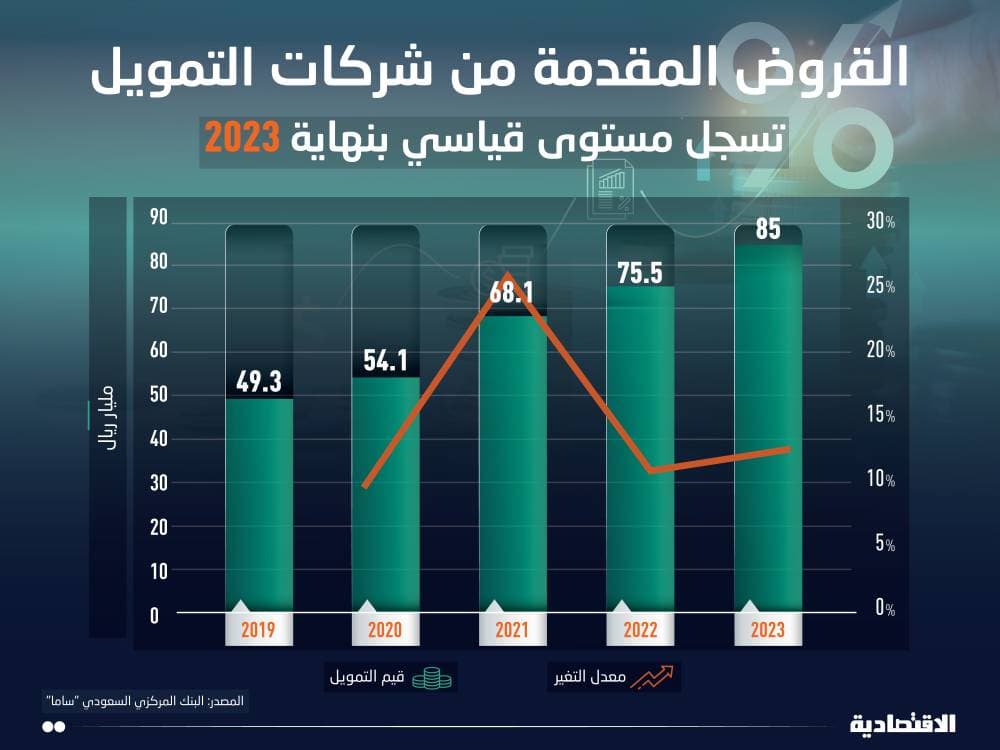 "الصناعة" و "النقل" تتفقان على استغلال الرمال المترسبة حول الطرق لخلق موارد جديدة
