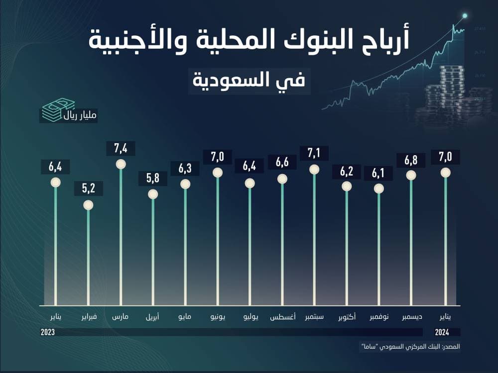 حلم «جولدمان ساكس» في استحواذ «موريسونز» يتحول إلى كابوس