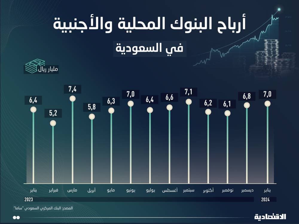 التضخم المرتفع .. تجار التجزئة الأمريكيون يتنافسون لتصفية المخزون