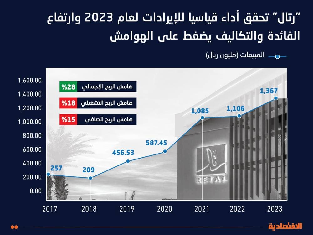 3.36 مليار ريال صافي مبيعات المستثمرين الأجانب في الأسهم السعودية .. الأعلى منذ الجائحة