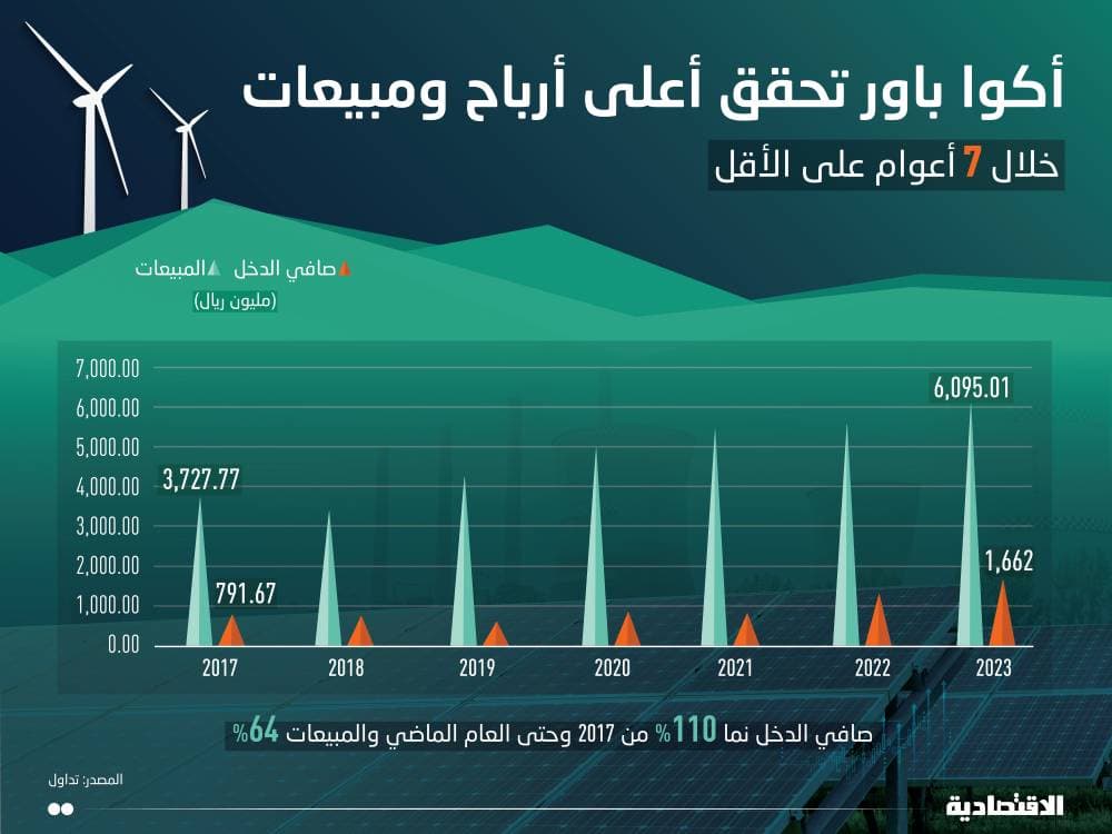 ارتفاع الأسهم الأمريكية قبل بيانات نشاط الخدمات