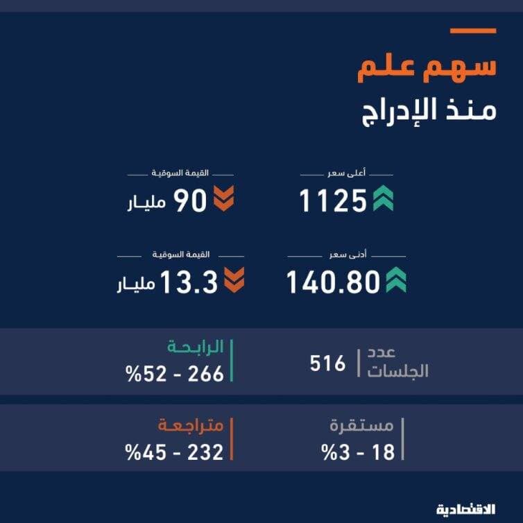  إطلاق خدمة نقاط البيع بين السعودية و قطر عبر الشبكة الخليجية للمدفوعات 