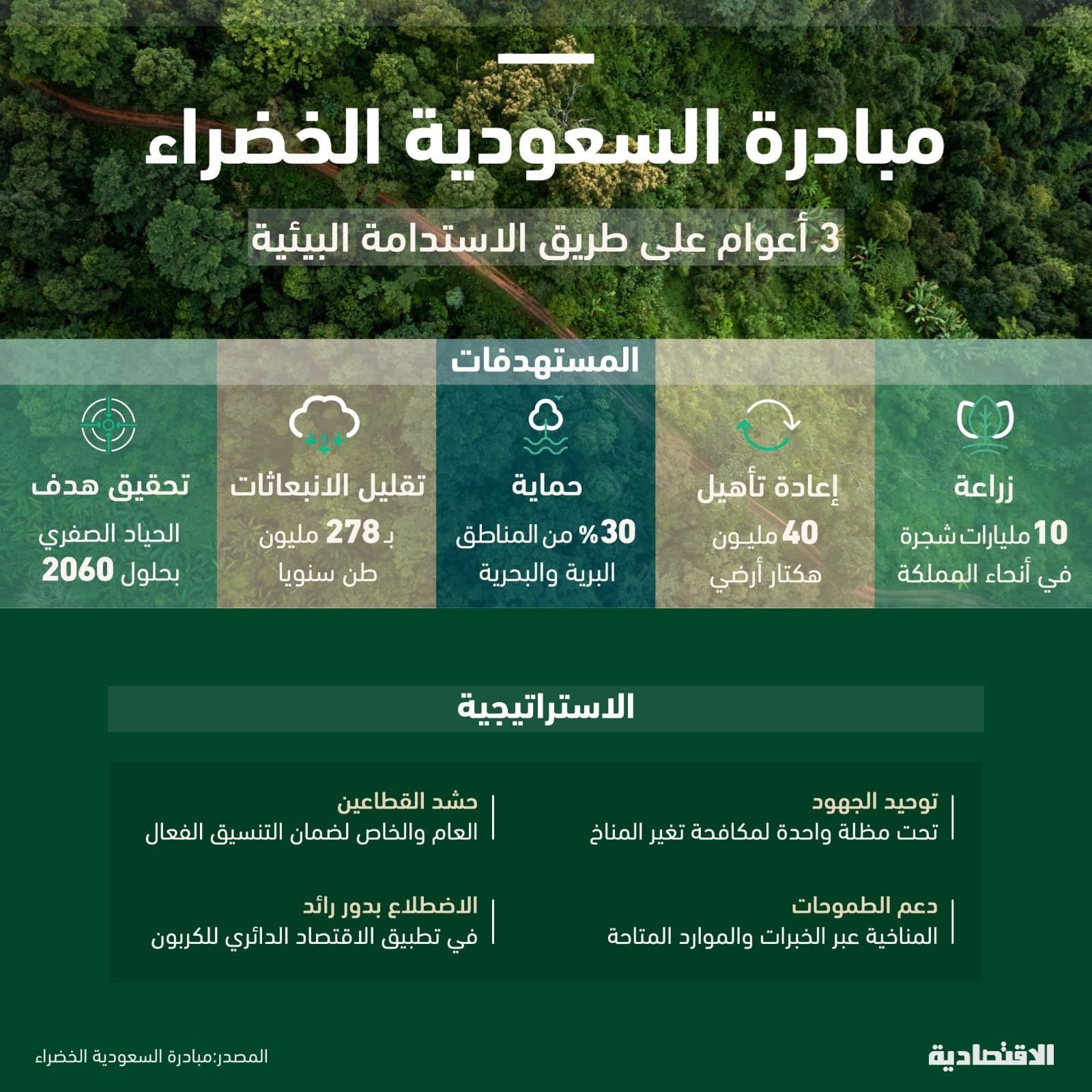 «الحياه الفطرية»: التوسع في المناطق المحمية يثري التنوع الأحيائي ويحقق الريادة العالمية