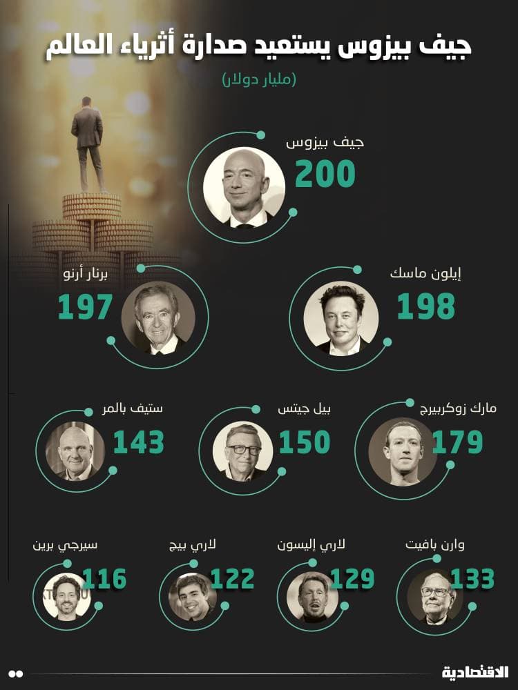 فايزر على وشك الاستحواذ على شركة مصنّعة لعلاج فقر الدم المنجلي