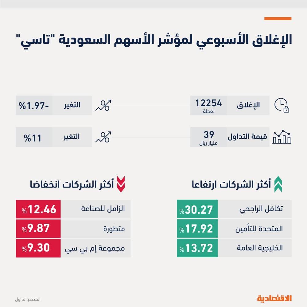 إعراب "مكانًا عليًّا"