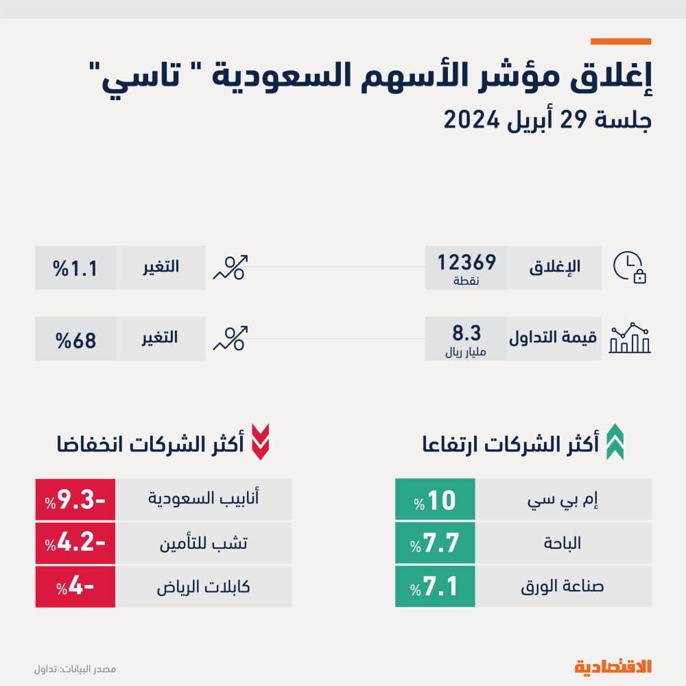 «الاستثمار الجريء» توقع اتفاقية للتوسع في مجال البرمجيات