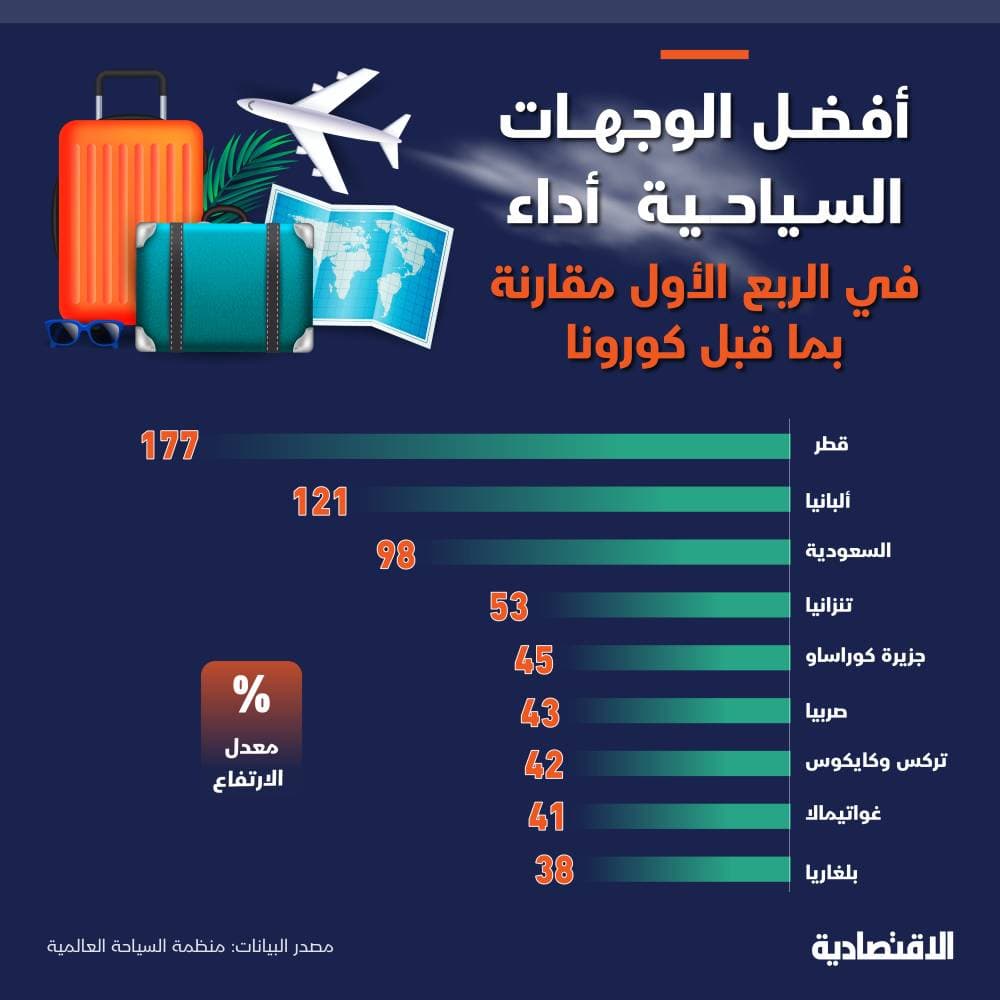 الشباب .. التكتيك على ثلثي الملعب