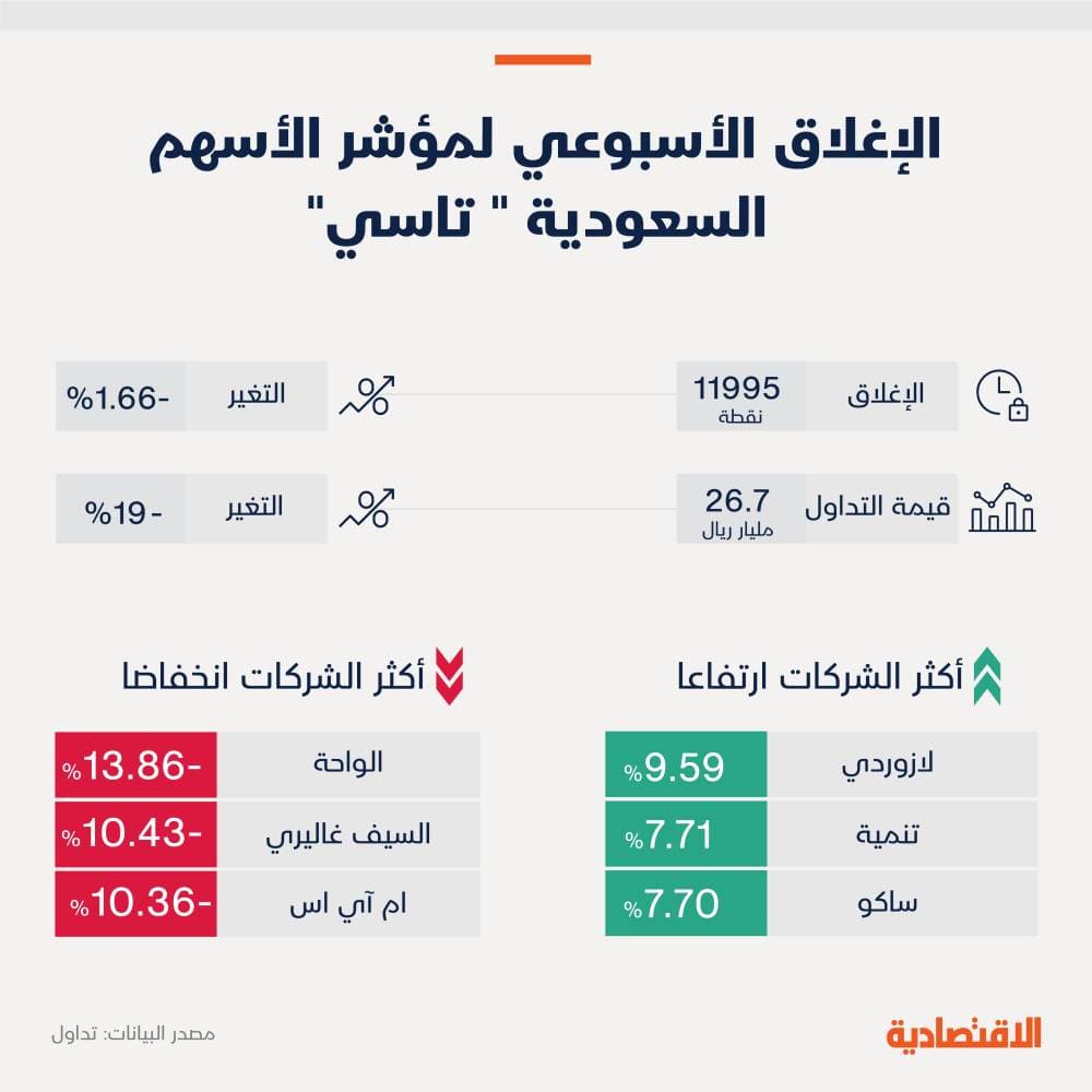 سعر صرف اليورو مقابل الدولار