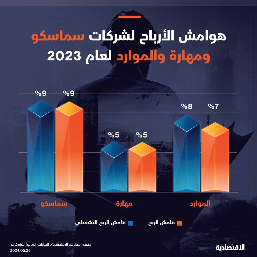 «سكني» يطرح 2957 أرضا مجانية عبر 8 مخططات في 5 مناطق