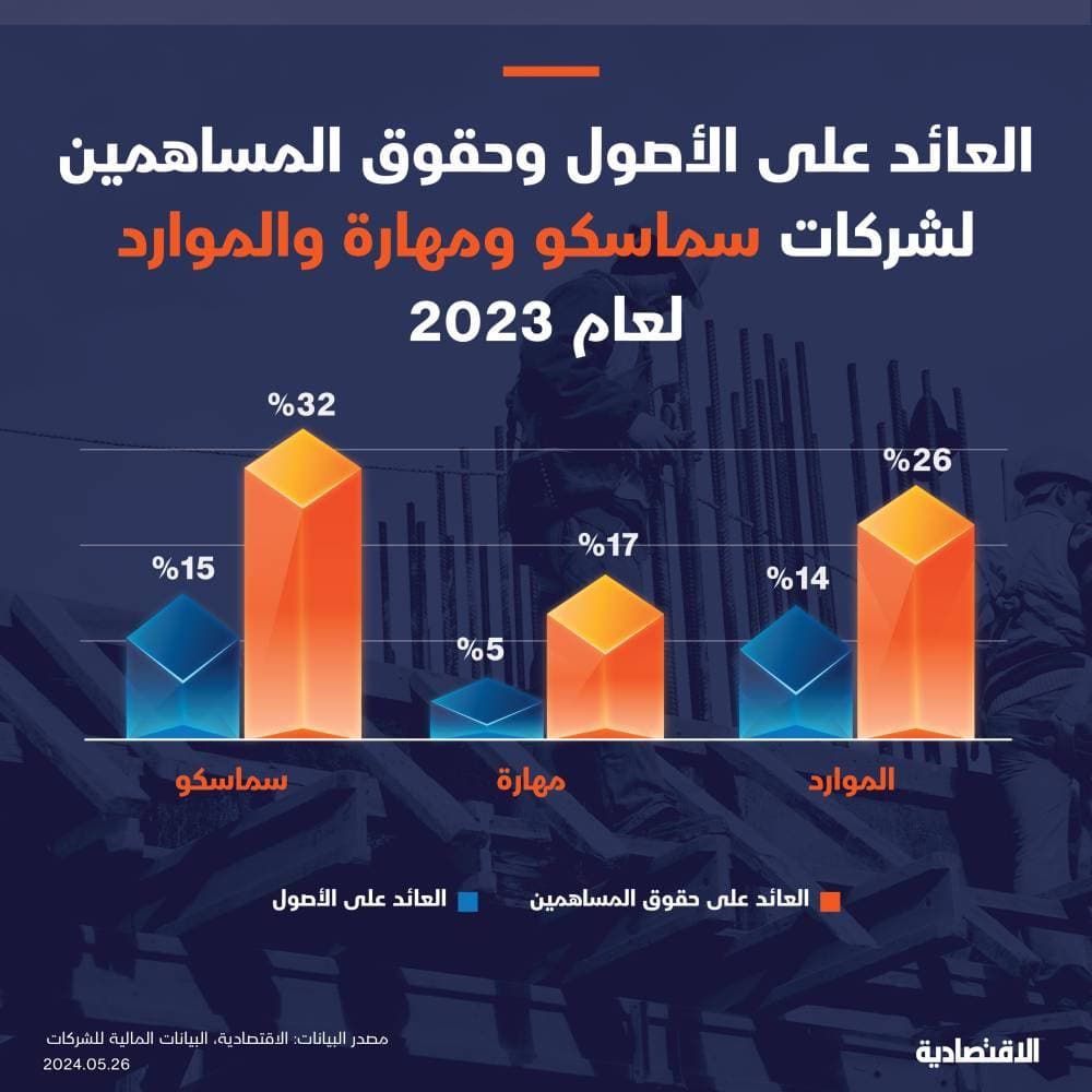 «الصناعة» ترخص لــ 2169 مصنعا باستثمارات 360 مليار ريال