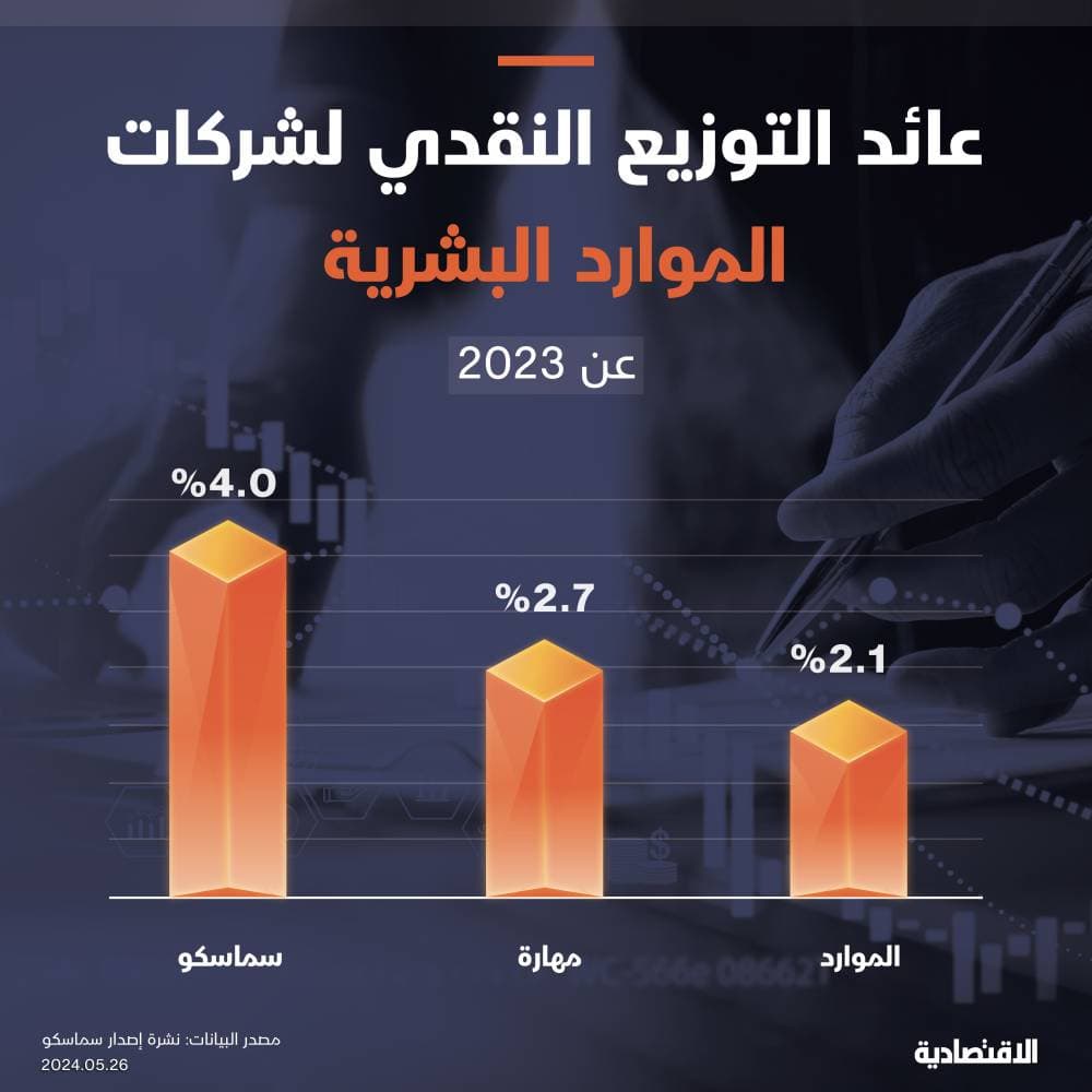 اجتماع خليجي يبحث أزمة المياه العالمية ومخاطر مؤشراتها
