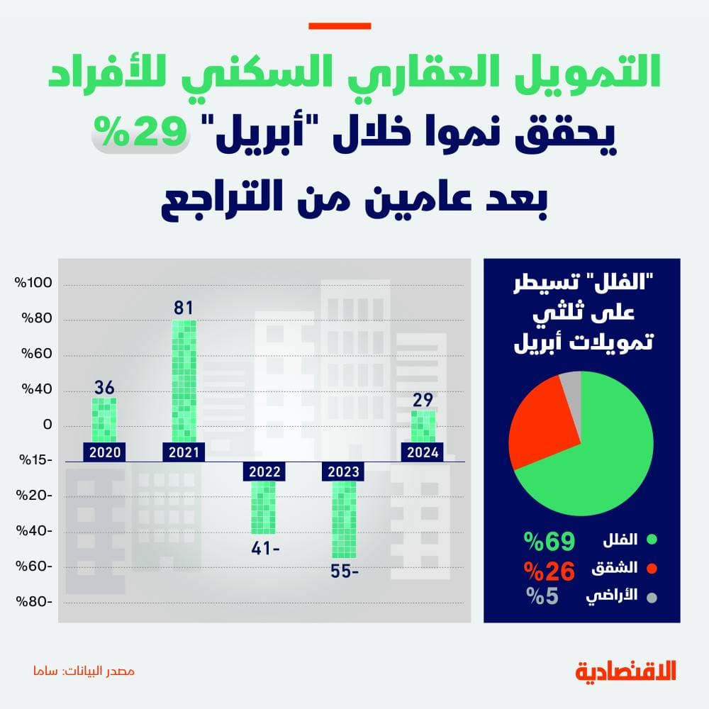 "ستاربكس" .. 450 مليون دولار لتصحيح المسار ومواكبة الأذواق المتغيرة