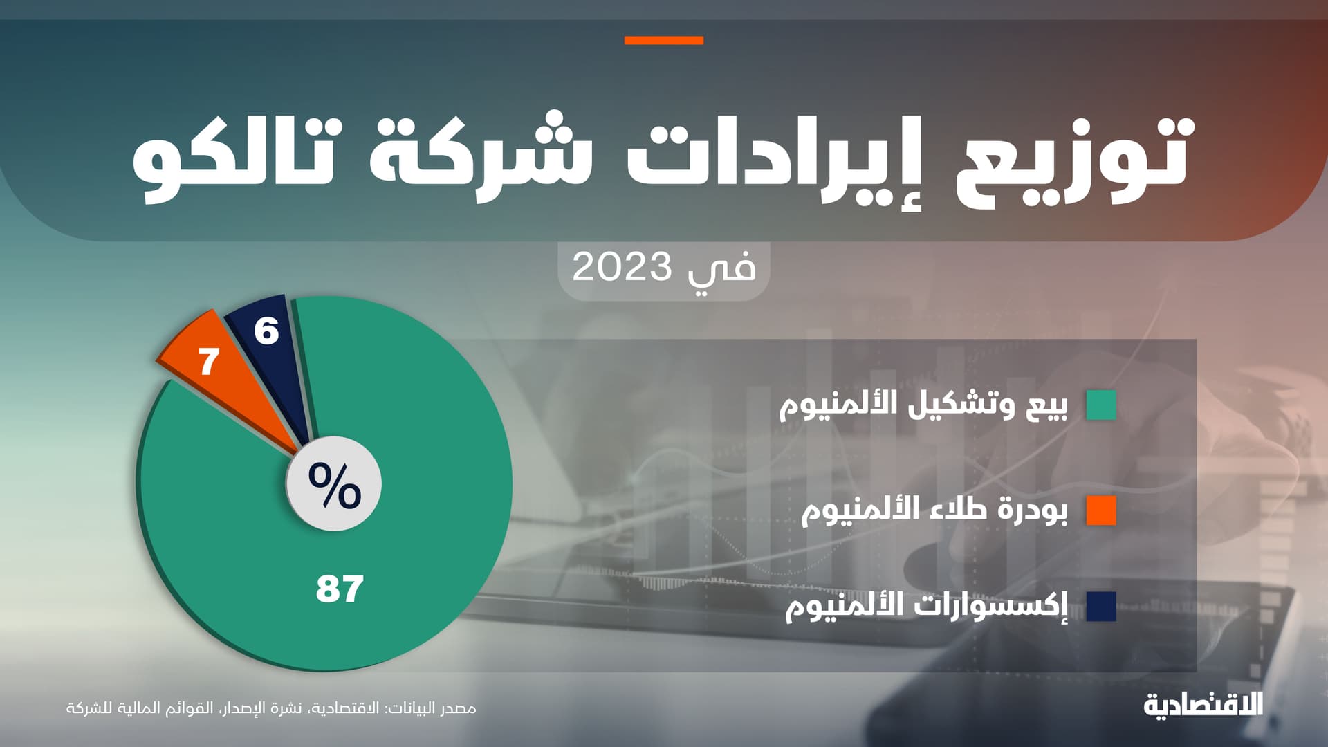 أبرز المؤشرات المالية لـ "تالكو"