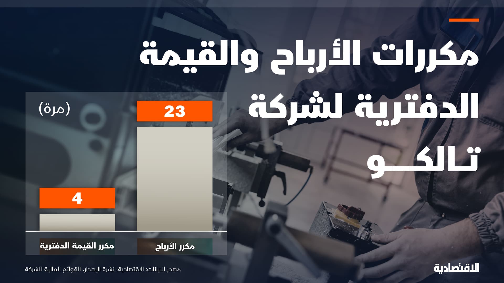 أبرز المؤشرات المالية لـ "تالكو"