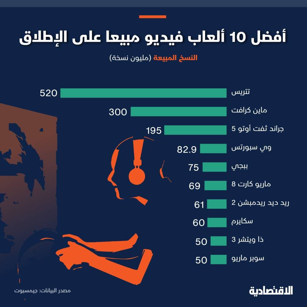 أفضل 10 ألعاب فيديو مبيعا على الإطلاق