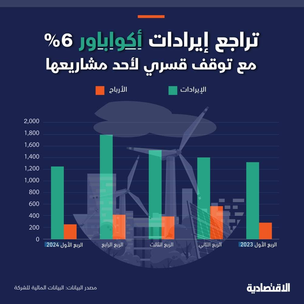 تدفقات مالية غامضة إلى تركيا عند 24.4 مليار دولار