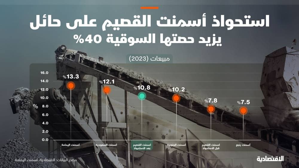 كواسي كوارتنج .. بطل مغامر يعيد جاذبية أسواق السندات