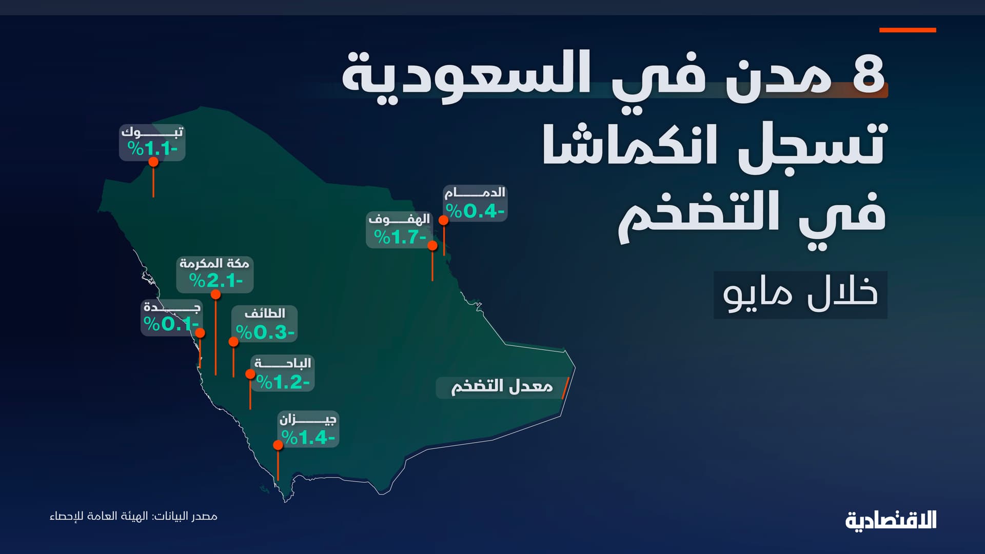 8 مدن سعودية تسجل انكماشا في التضخم