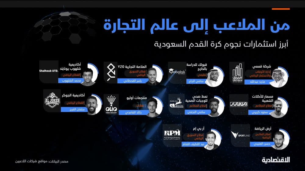 أبرز استثمارات نجوم كرة القدم السعودية