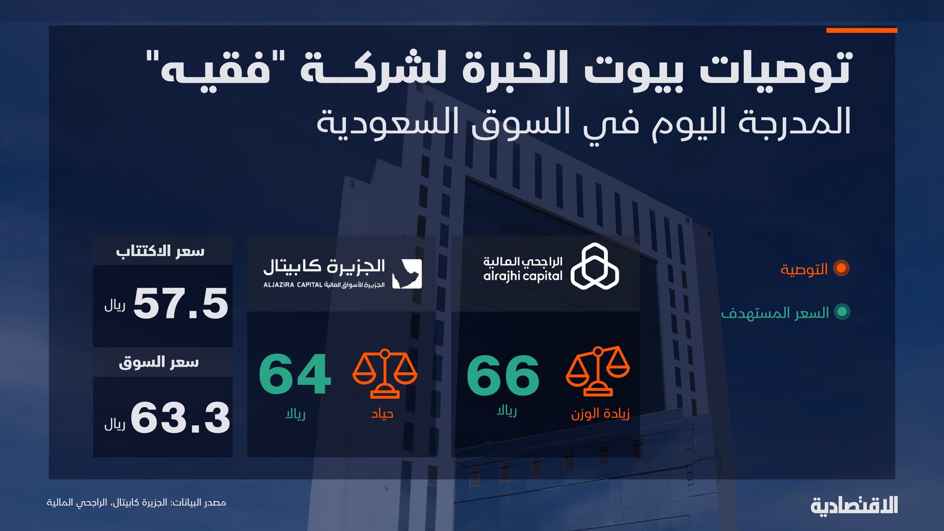 توصيات بيوت الخبرة لشركة فقيه 