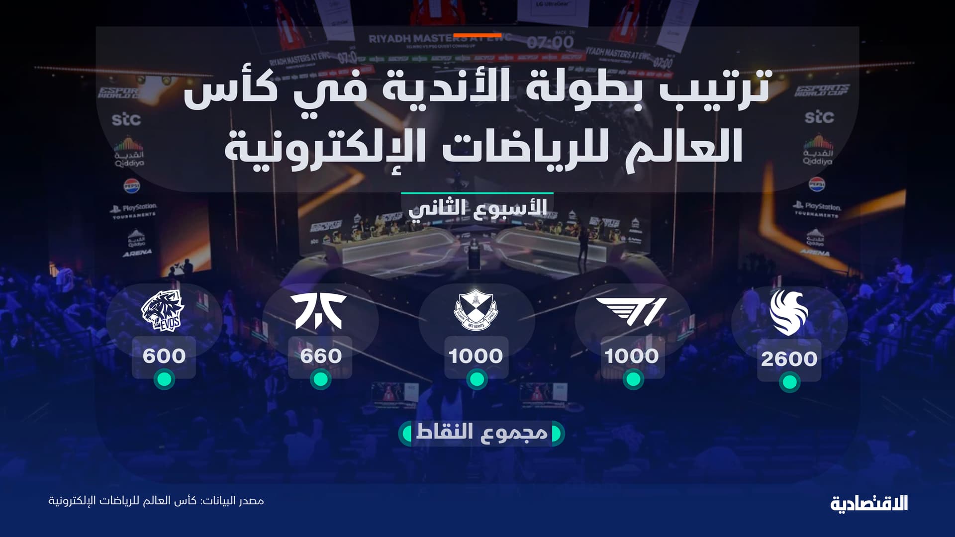 ترتيب بطولة الأندية في كأس العالم للرياضات الإلكترونية