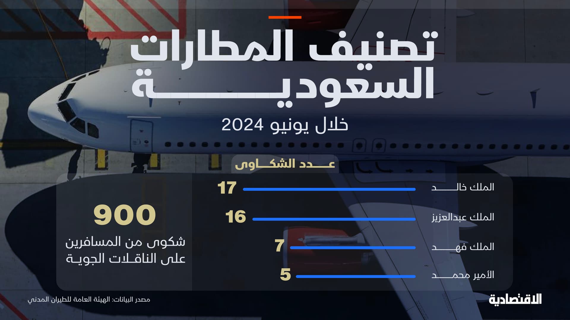 تصنيف المطارات السعودية خلال يونيو 2024