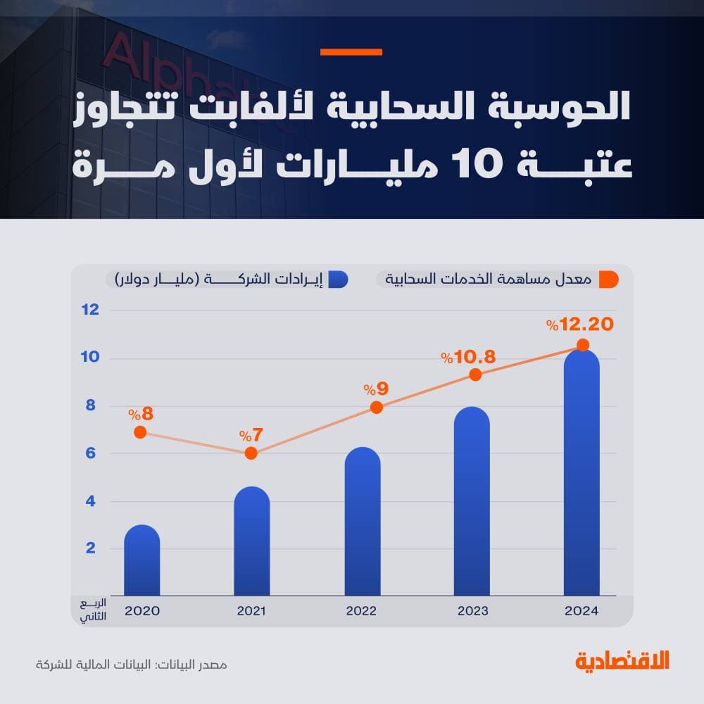ميزان الحساب الجاري في منطقة اليورو يسجل أكبر عجز على الإطلاق خلال أغسطس