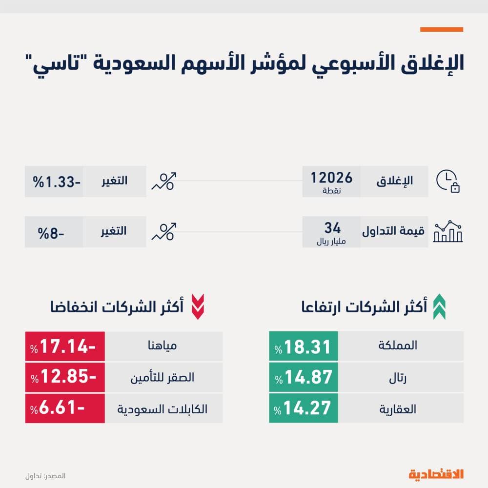 "باركليز" : صناديق التقاعد البريطانية تشوه أسواق المال وتؤثر في أسعار الفائدة