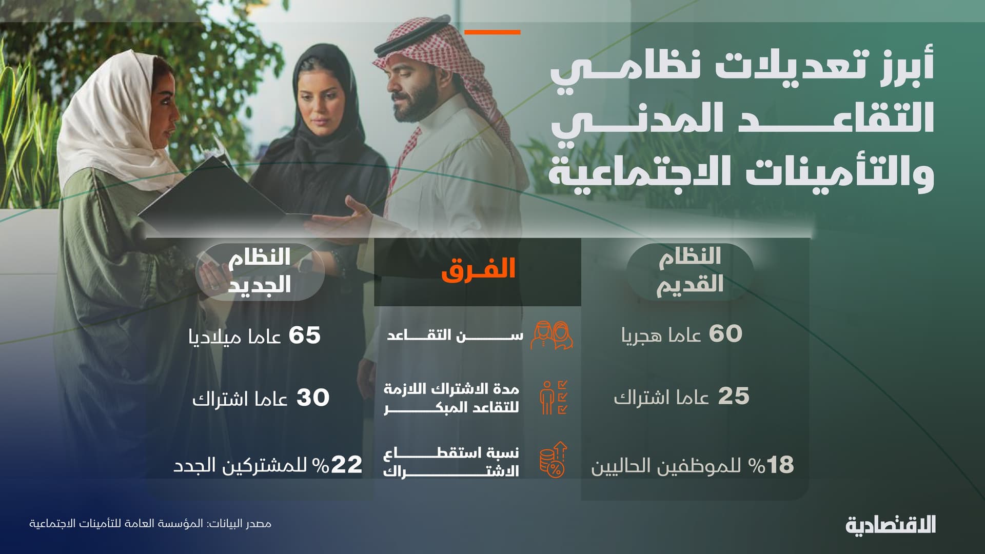  أبرز فروقات نظامي التأمينات الجديد والقديم