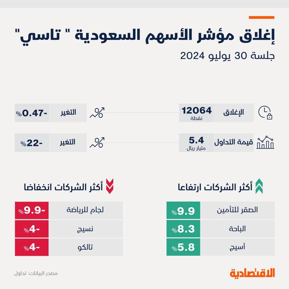 25 % من الوكالات الصادرة لكتابات العدل في قطاع العقارات