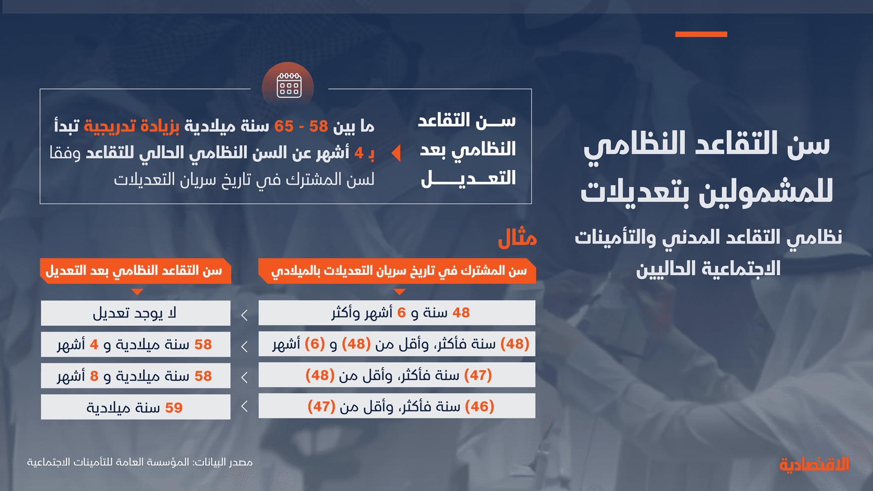 سن التقاعد النظامي للمشمولين بالتعديلات في نظام التأمينات الجديد