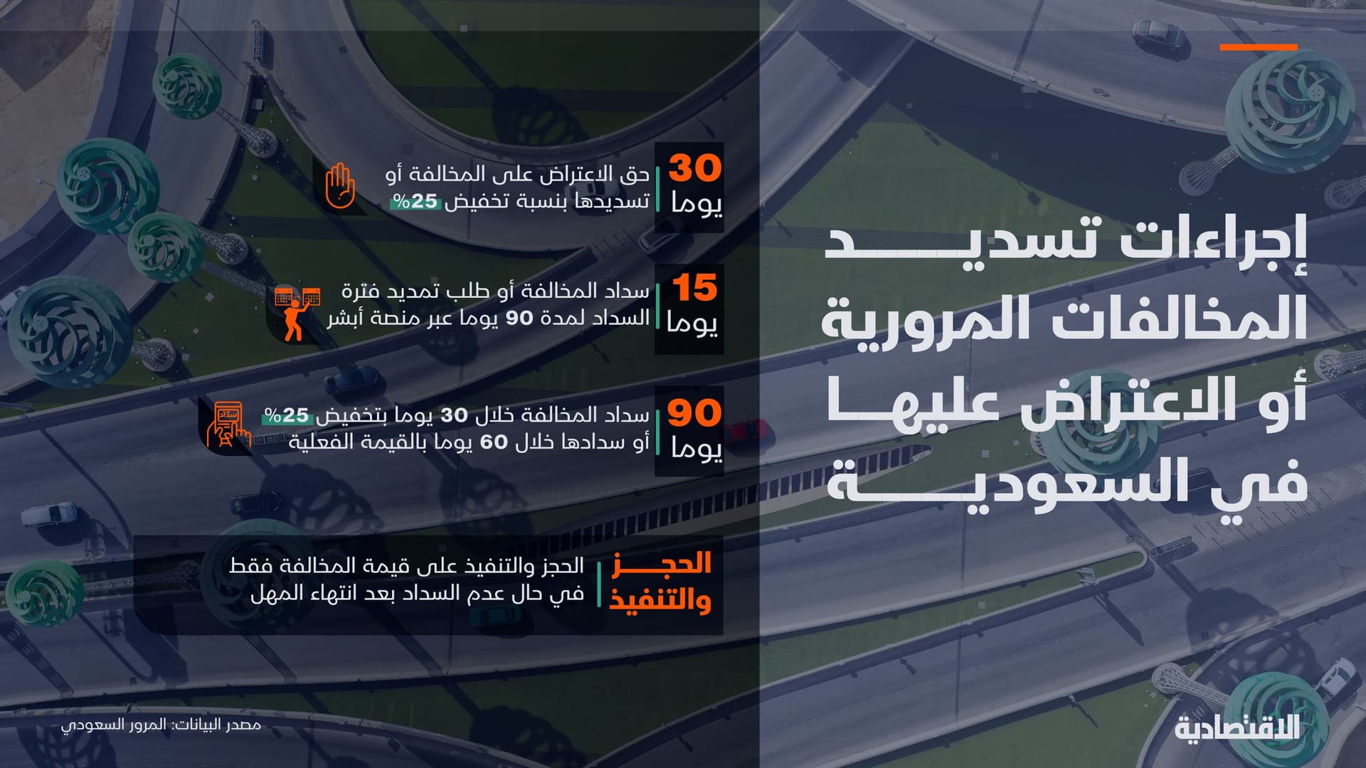 إجراءات تسديد المخالفات المرورية أو الاعتراض عليها في السعودية