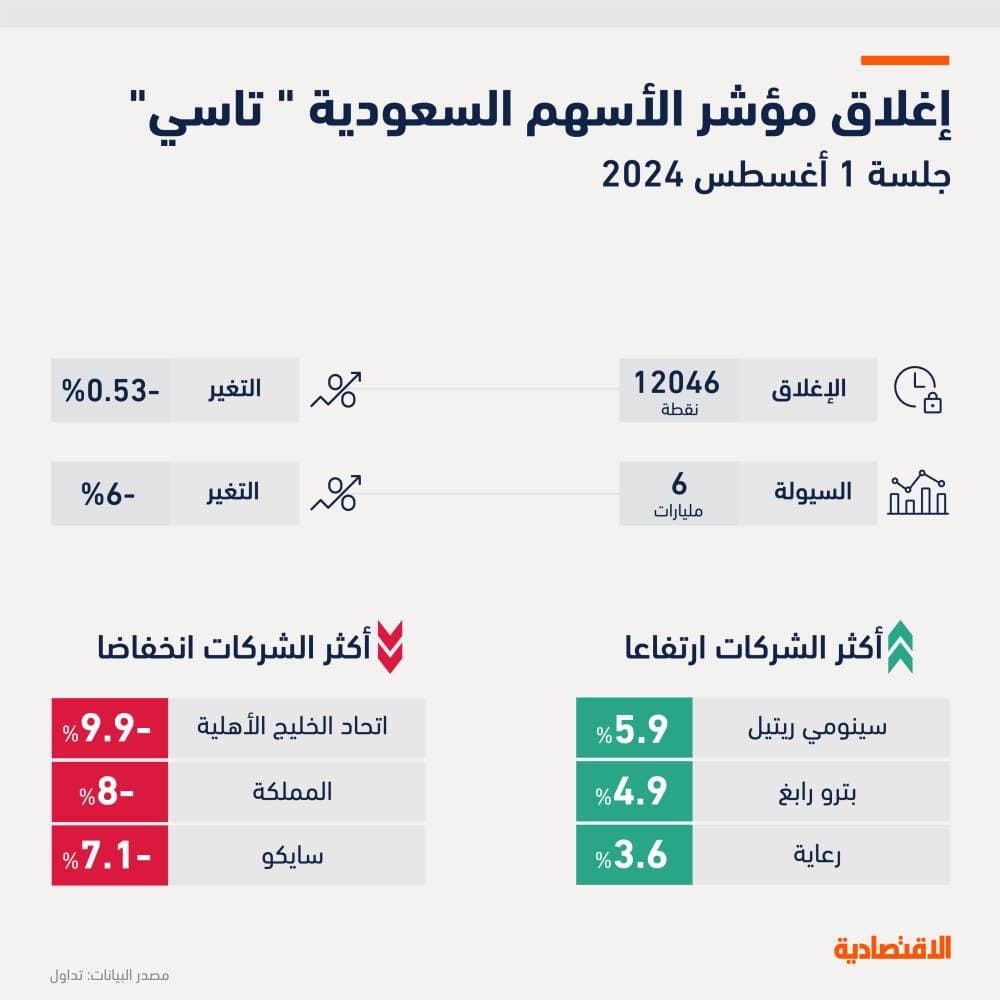 وزير الاستثمار: رؤية 2030 تم تصميمها للعالم المستقبلي الذي سنعيش فيه بعد 15 عاما