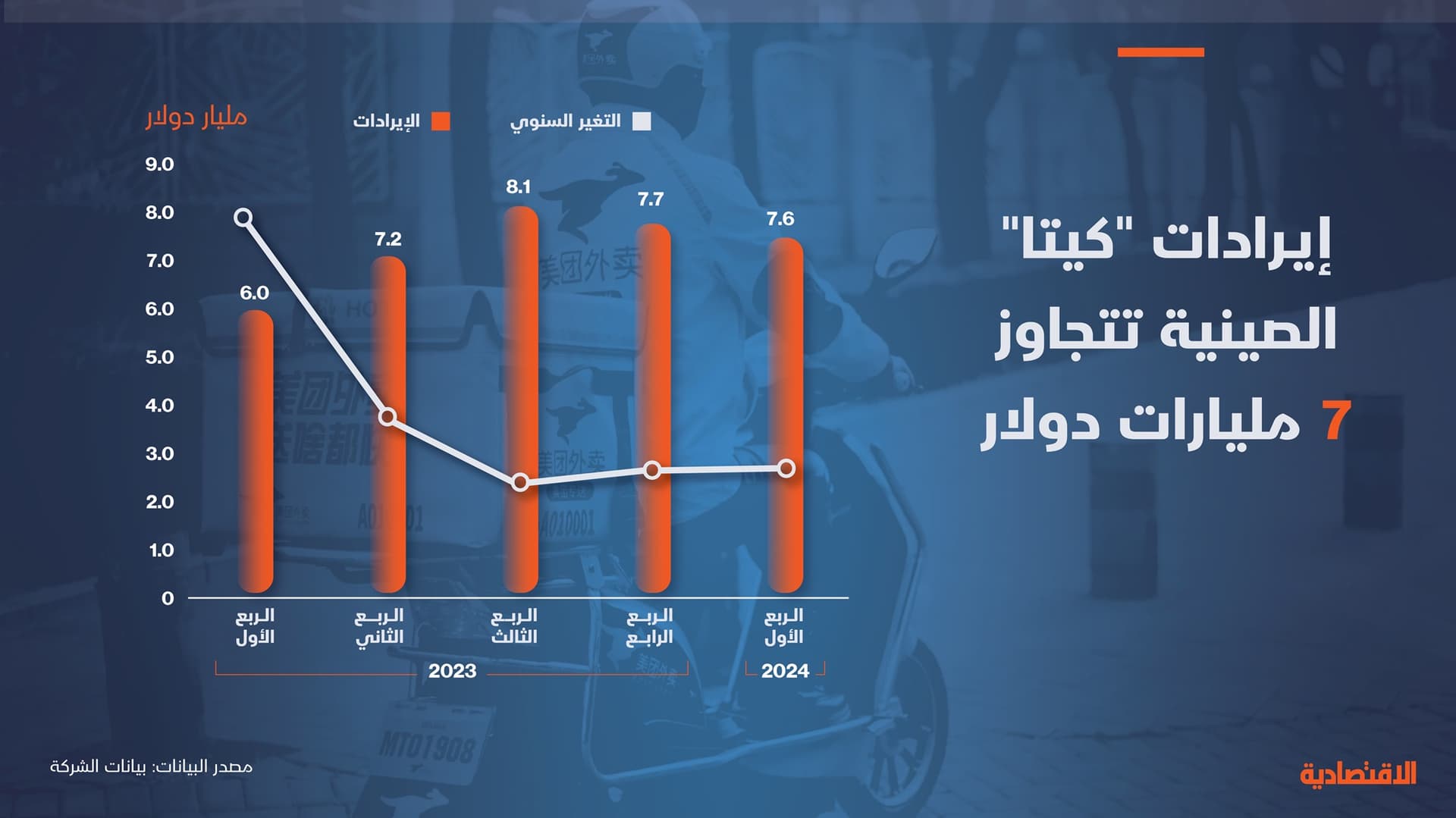 تنين التوصيل الصيني قادم للسوق السعودية