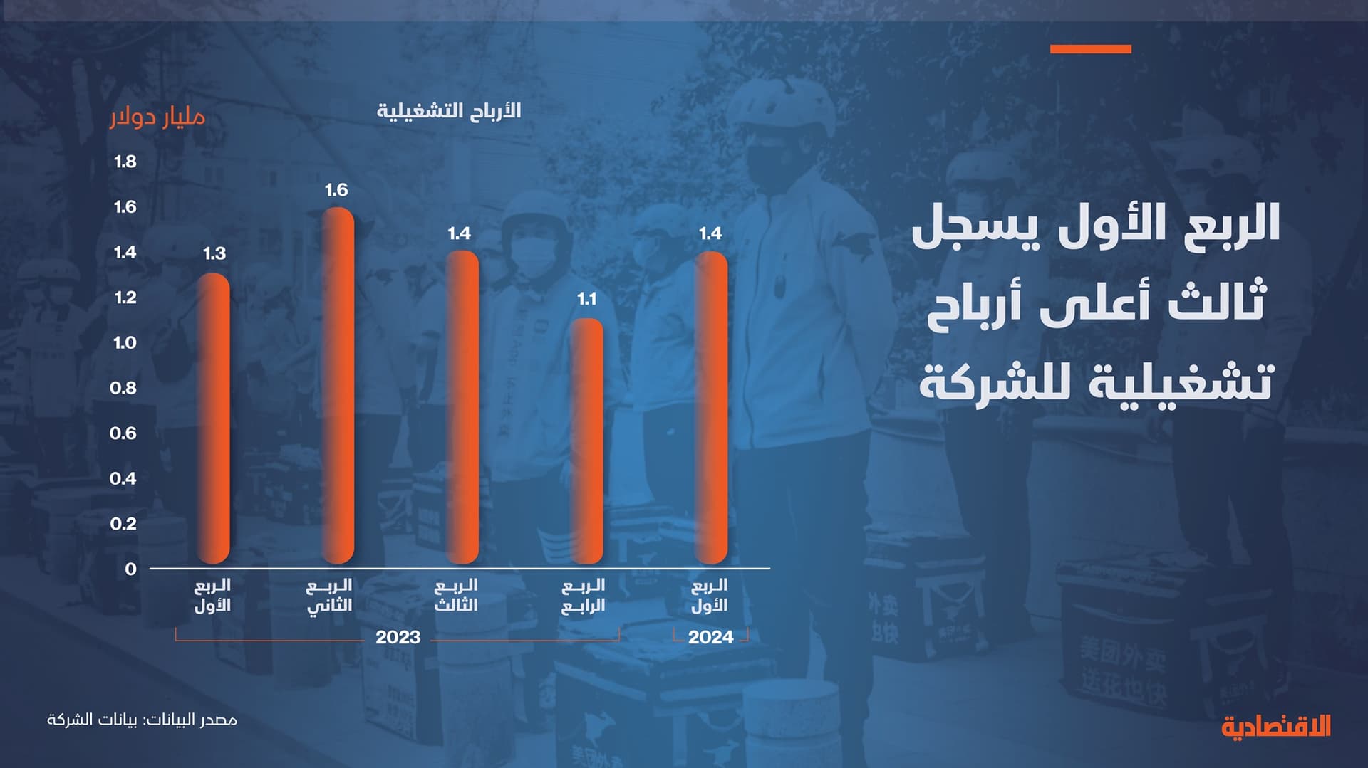 تنين التوصيل الصيني قادم للسوق السعودية