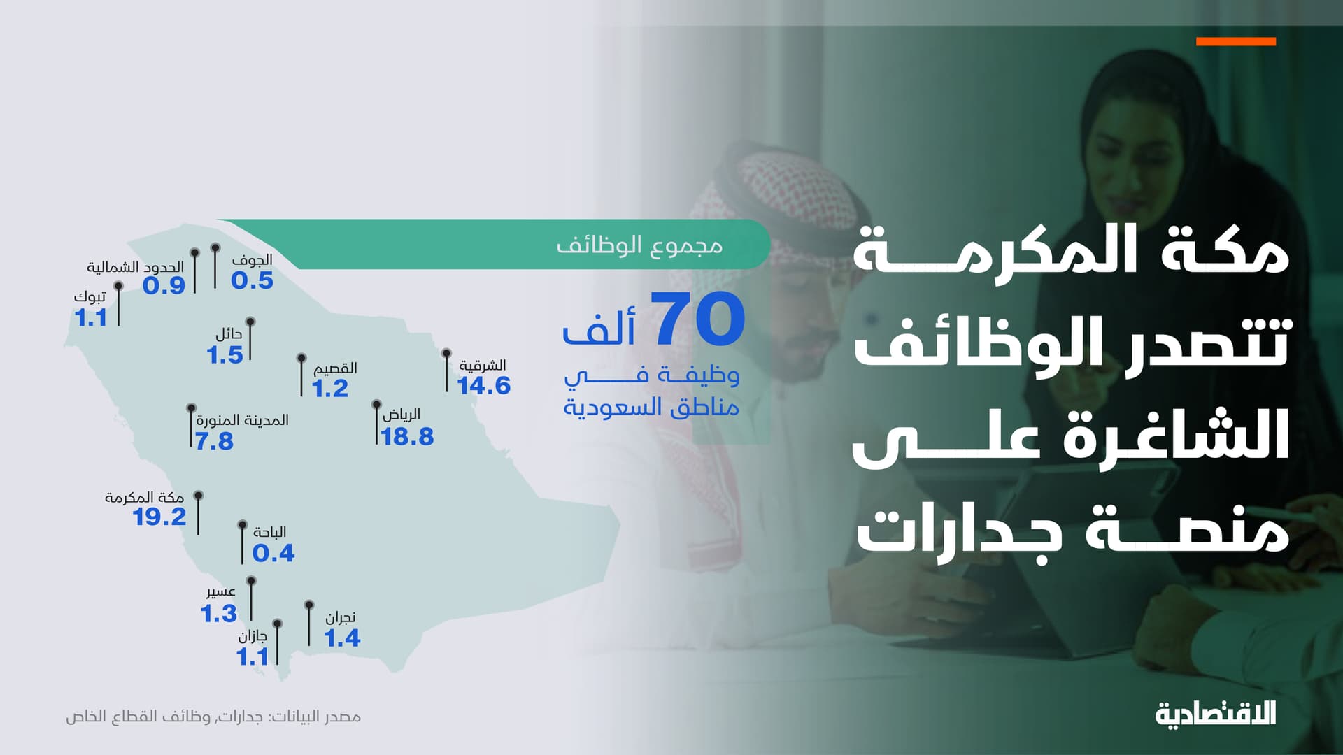 الوظائف الشاغرة في مناطق السعودية