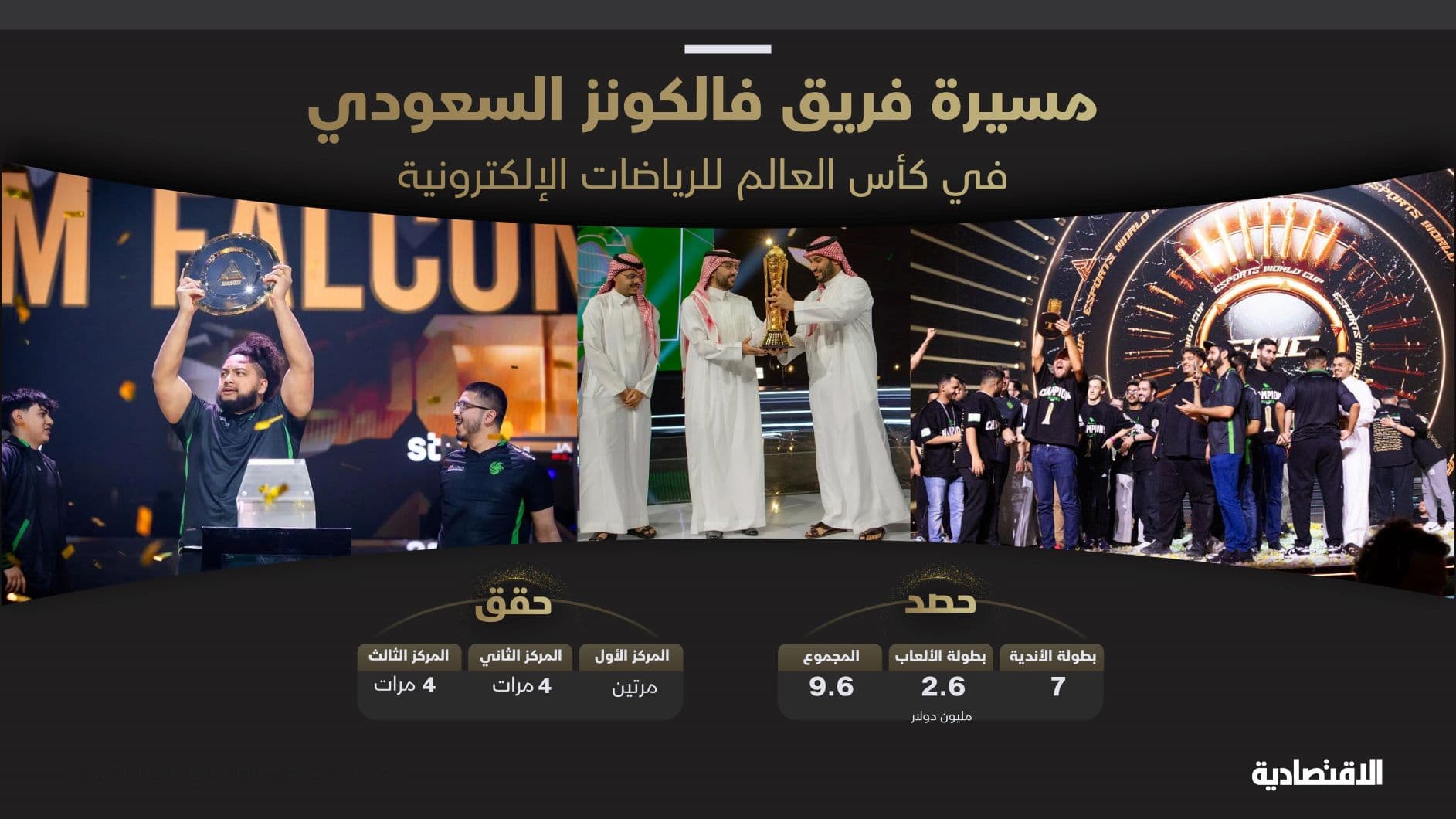 مسيرة فريق فالكونز السعودي في الرياضات الإلكترونية