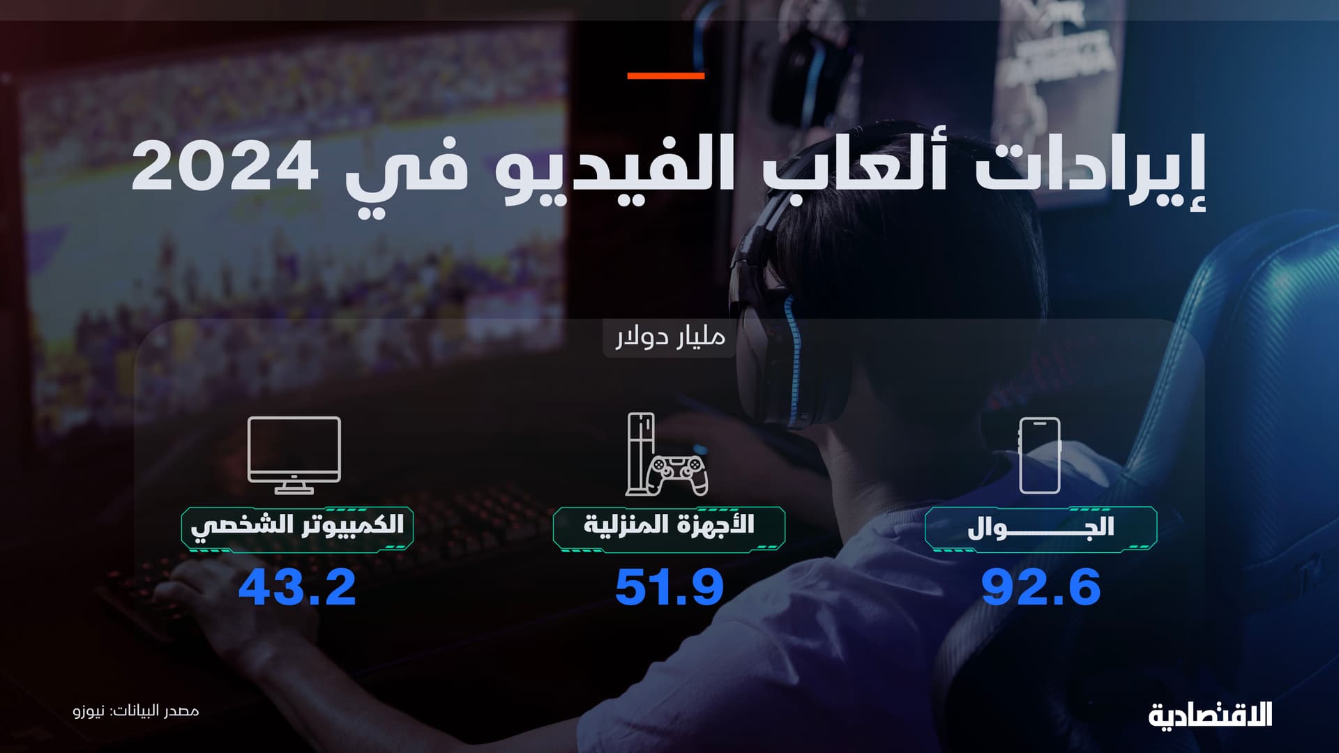  إيرادات ألعاب الفيديو في 2024