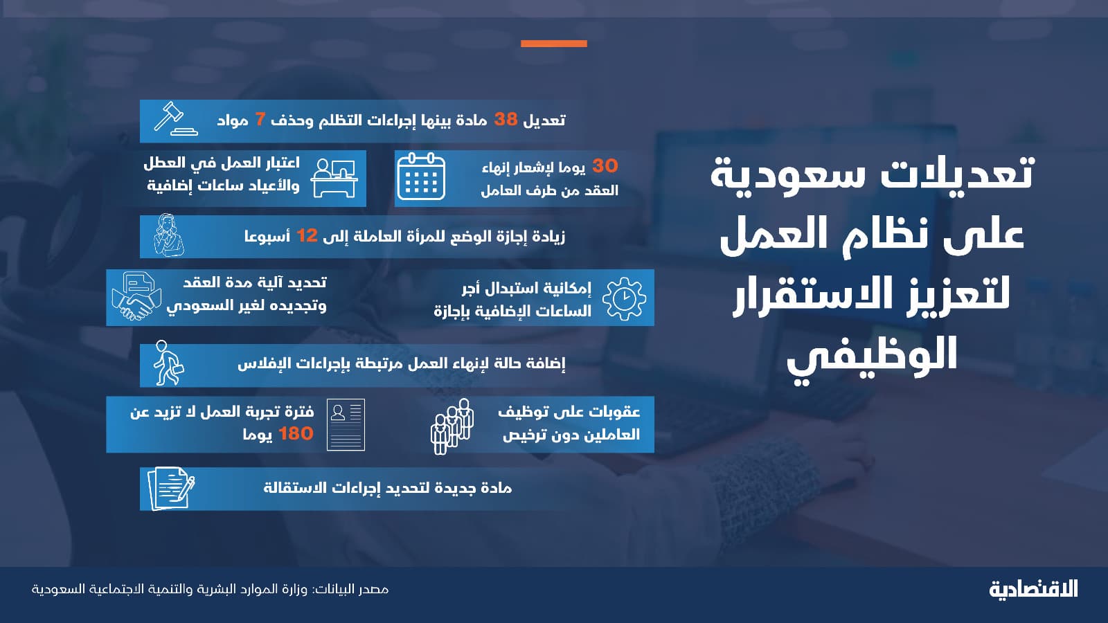تعديلات سعودية على نظام العمل لتعزيز الاستقرار الوظيفي