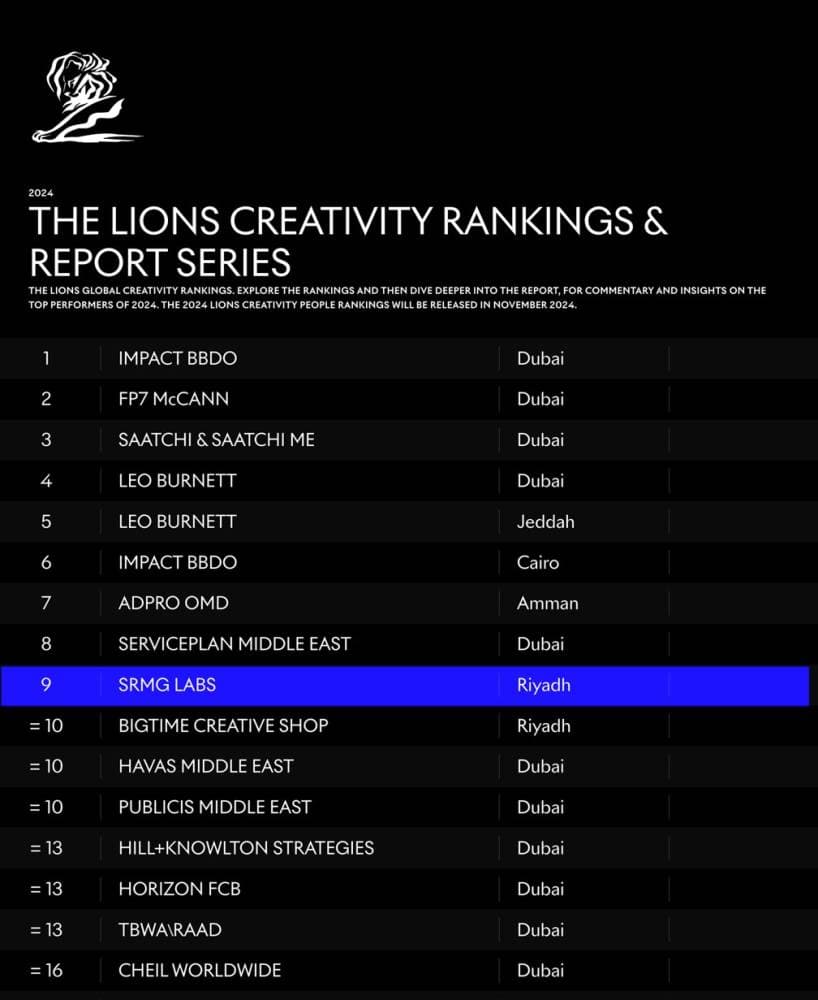 SRMG Labs تحصد لقب أفضل شركة سعودية للخدمات الإبداعية والإعلانية
