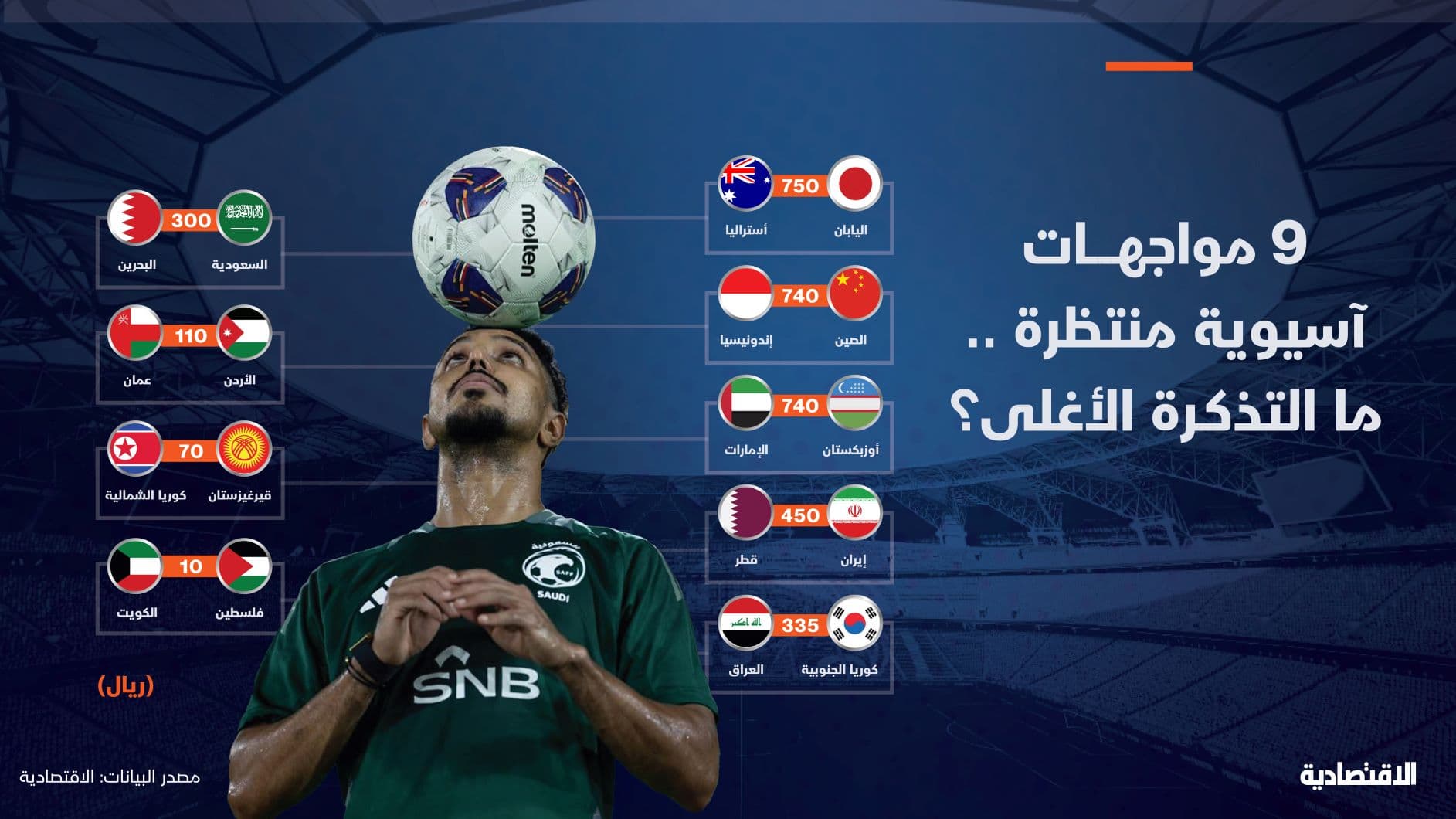 9 مواجهات آسيوية منتظرة .. الأسعار متفاوته .. ما التذكرة الأغلى؟