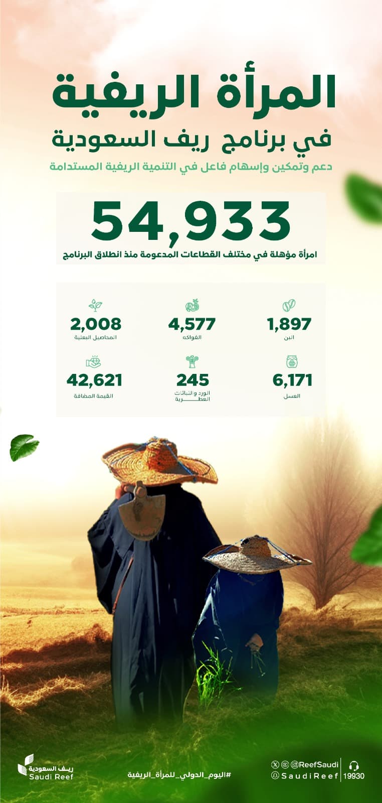 "ريف السعودية" يحتفل باليوم العالمي للمرأة الريفية تعزيزا لجهودها في تنمية الريف السعودي