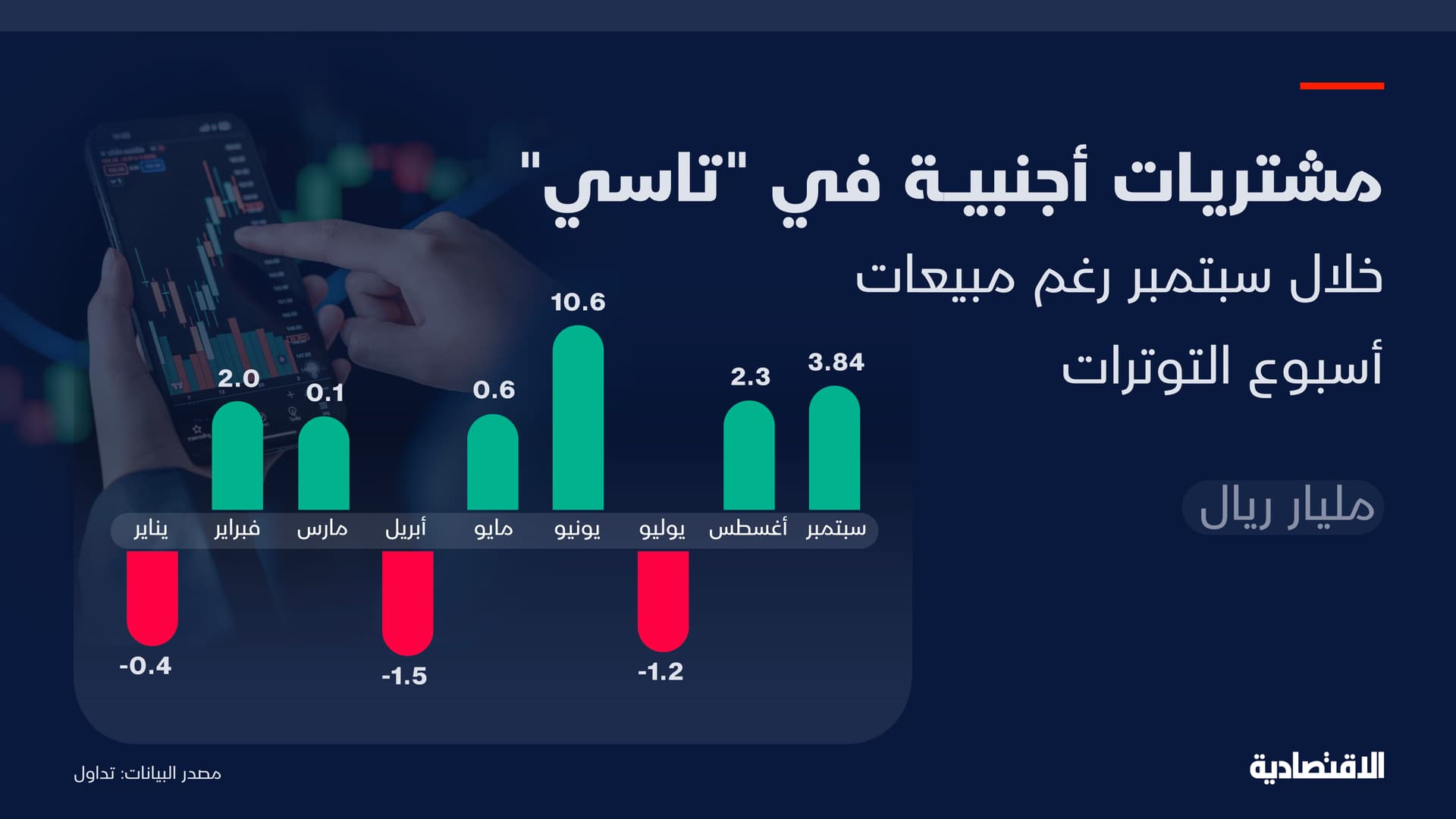 مشتريات الأجانب في الأسهم السعودية خلال سبتمبر