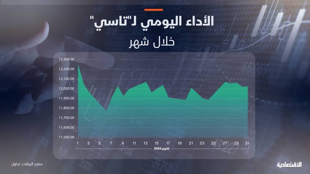 تحليل الاقتصادية: دفة «تاسي» تنتظر نتائج الشركات للتحرك نحو اتجاه واضح