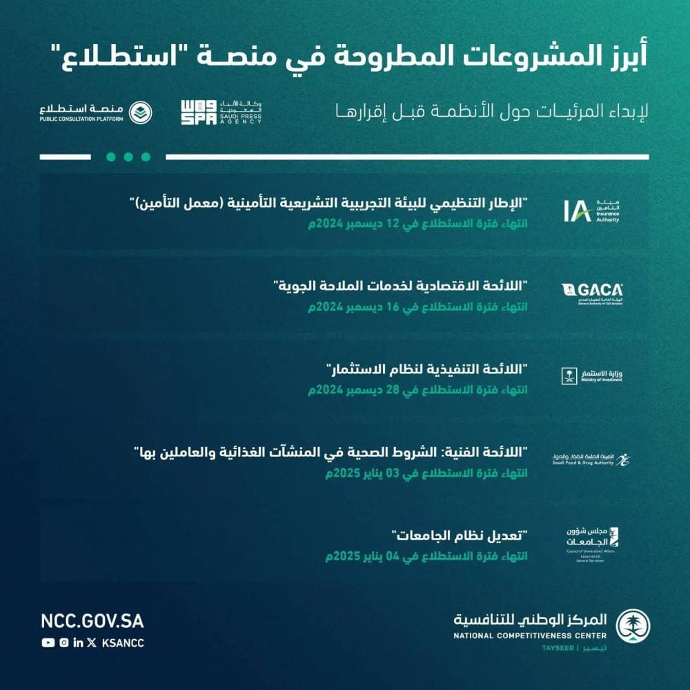 السعودية طرح 29 مشروعا عبر منصة "استطلاع" أبرزها اللائحة التنفيذية لنظام الاستثمار