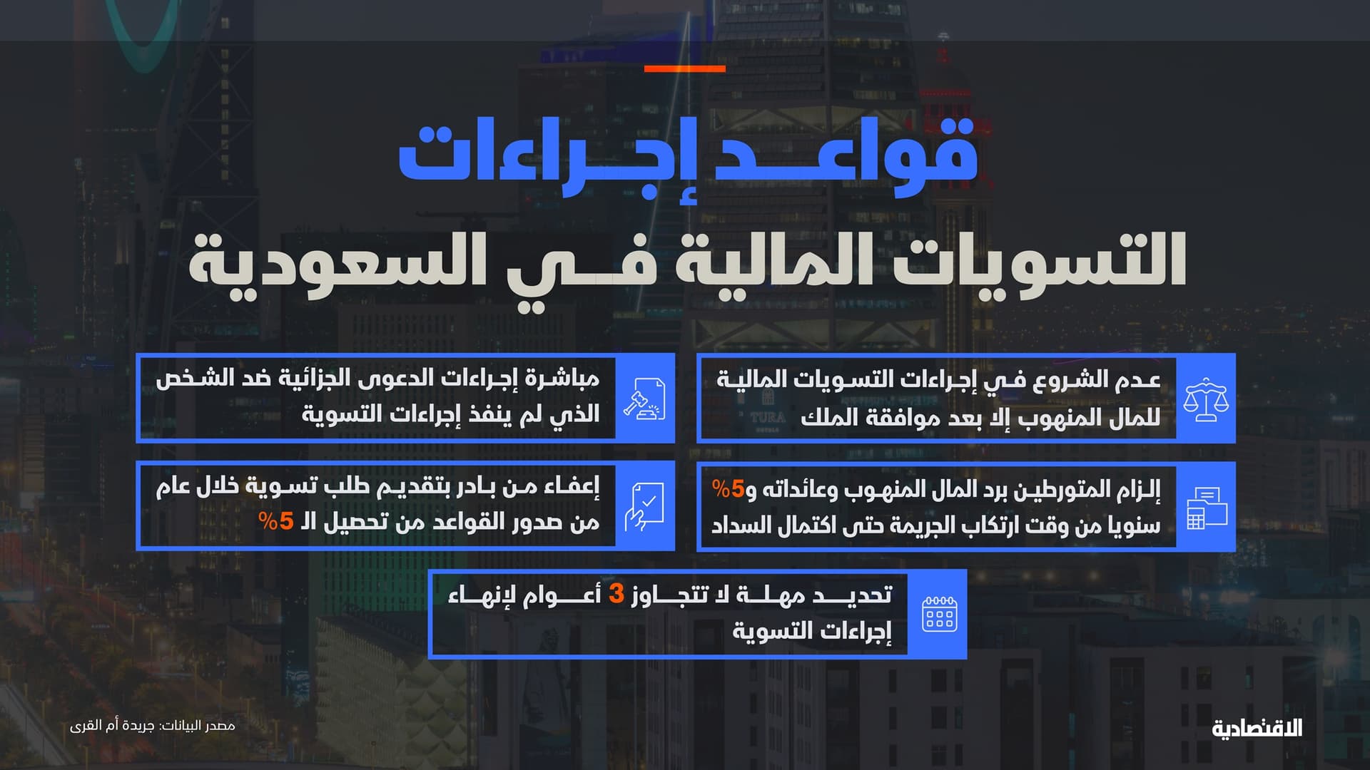 قواعد إجراء التسويات المالية في السعودية تلزم برد المال المنهوب وعائداته و 5 % سنويا