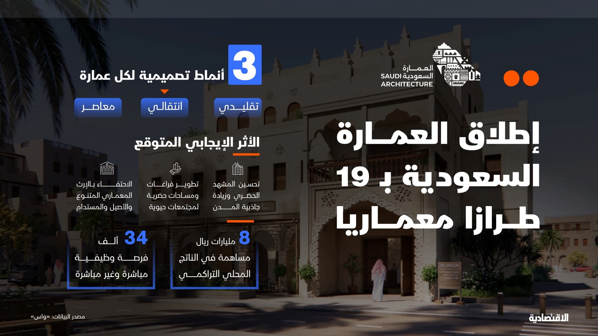 إطلاق العمارة السعودية بـ 19 طرازا معماريا