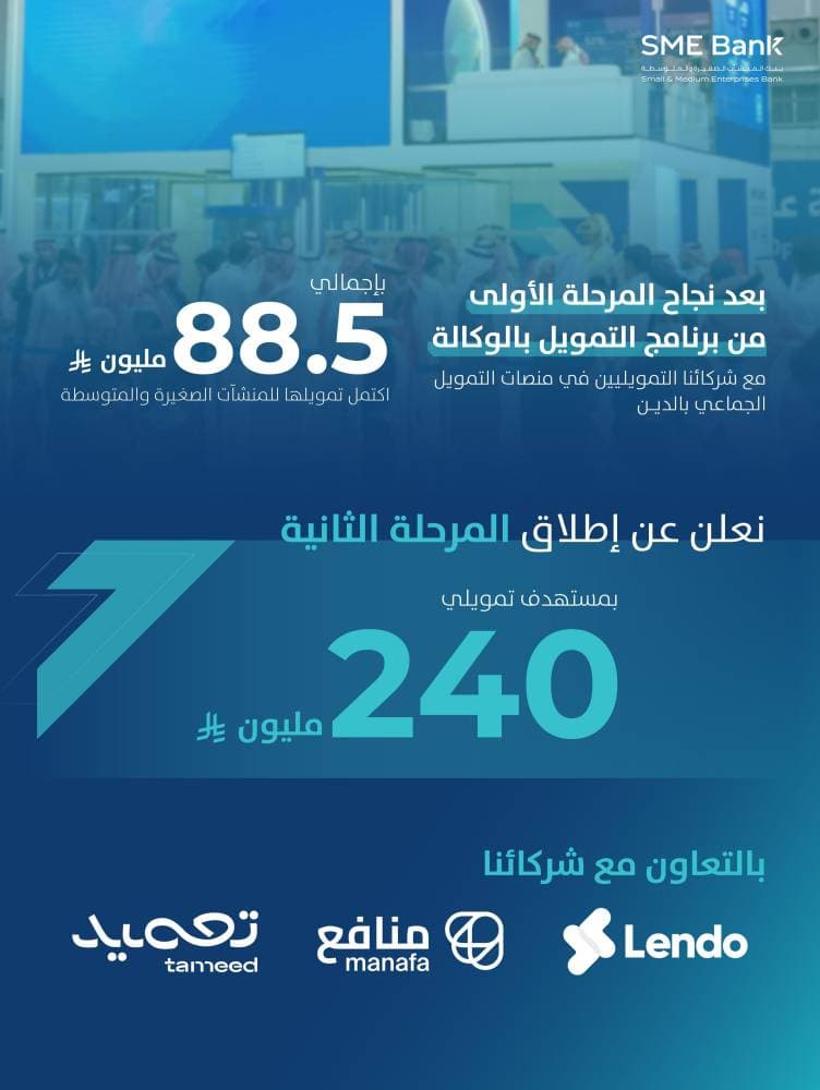 بنك "المنشآت" يطلق المرحلة الثانية من برنامج التمويل بالوكالة بمستهدف 240 مليون ريال
