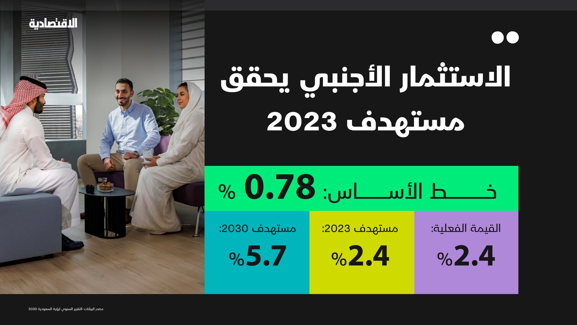 كيف عملت السعودية على جذب استثمارات أجنبية بـ685 مليار ريال خلال 9 أعوام؟