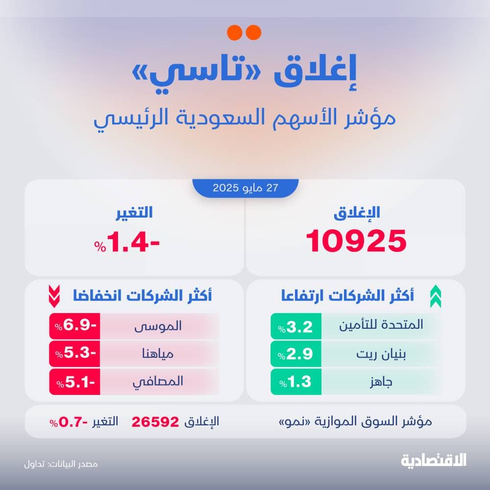 الأسهم السعودية تدخل مرحلة المبالغة في البيع وتمهد لاقتناص الفرص